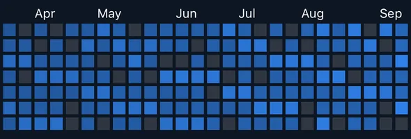 Sample Workout History calendar, April to September